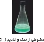 شیمی 3 دوازدهم ریاضی و تجربی کتاب درسی: نسخه 1402 صفحه 86 سوال 1