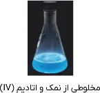 شیمی 3 دوازدهم ریاضی و تجربی کتاب درسی: نسخه 1402 صفحه 86 سوال 1