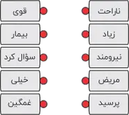نگارش دوم ابتدایی کتاب درسی: نسخه 1402 صفحه 42 سوال 1