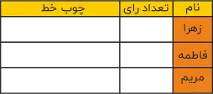 ریاضی دوم ابتدایی کتاب درسی: نسخه 1402 صفحه 130 سوال 1