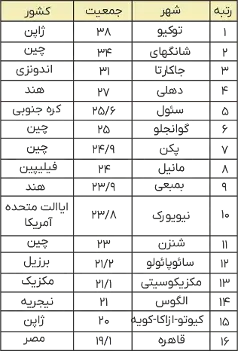 جغرافیا 3 دوازدهم انسانی کتاب درسی: نسخه 1402 صفحه 16 سوال 1