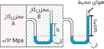 فیزیک 1 دهم تجربی کتاب درسی: نسخه 1402 صفحه 48 سوال 14