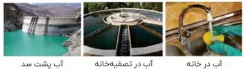 علوم دوم ابتدایی کتاب درسی: نسخه 1402 صفحه 20 سوال 1