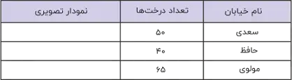 ریاضی دوم ابتدایی کتاب درسی: نسخه 1402 صفحه 138 سوال 1