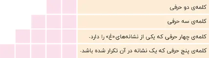 نگارش سوم ابتدایی کتاب درسی: نسخه 1402 صفحه 88 سوال 1