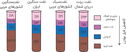 شیمی 2 یازدهم ریاضی و تجربی کتاب درسی: نسخه 1402 صفحه 44 سوال 1