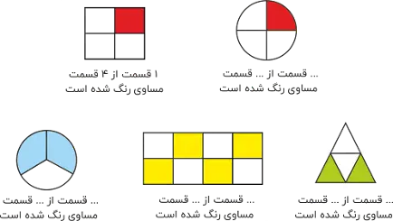 ریاضی دوم ابتدایی کتاب درسی: نسخه 1402 صفحه 115 سوال 1