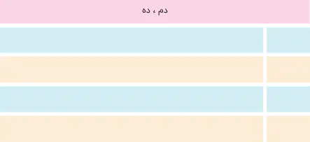 نگارش سوم ابتدایی کتاب درسی: نسخه 1402 صفحه 32 سوال 1