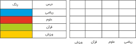 ریاضی دوم ابتدایی کتاب درسی: نسخه 1402 صفحه 141 سوال 1