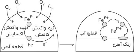 شیمی 3 دوازدهم ریاضی و تجربی کتاب درسی: نسخه 1402 صفحه 57 سوال 1
