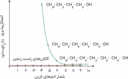 شیمی 2 یازدهم ریاضی و تجربی کتاب درسی: نسخه 1402 صفحه 112 سوال 1