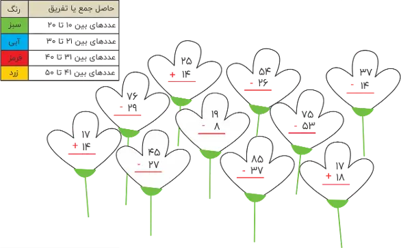 ریاضی دوم ابتدایی کتاب درسی: نسخه 1402 صفحه 34 سوال 1